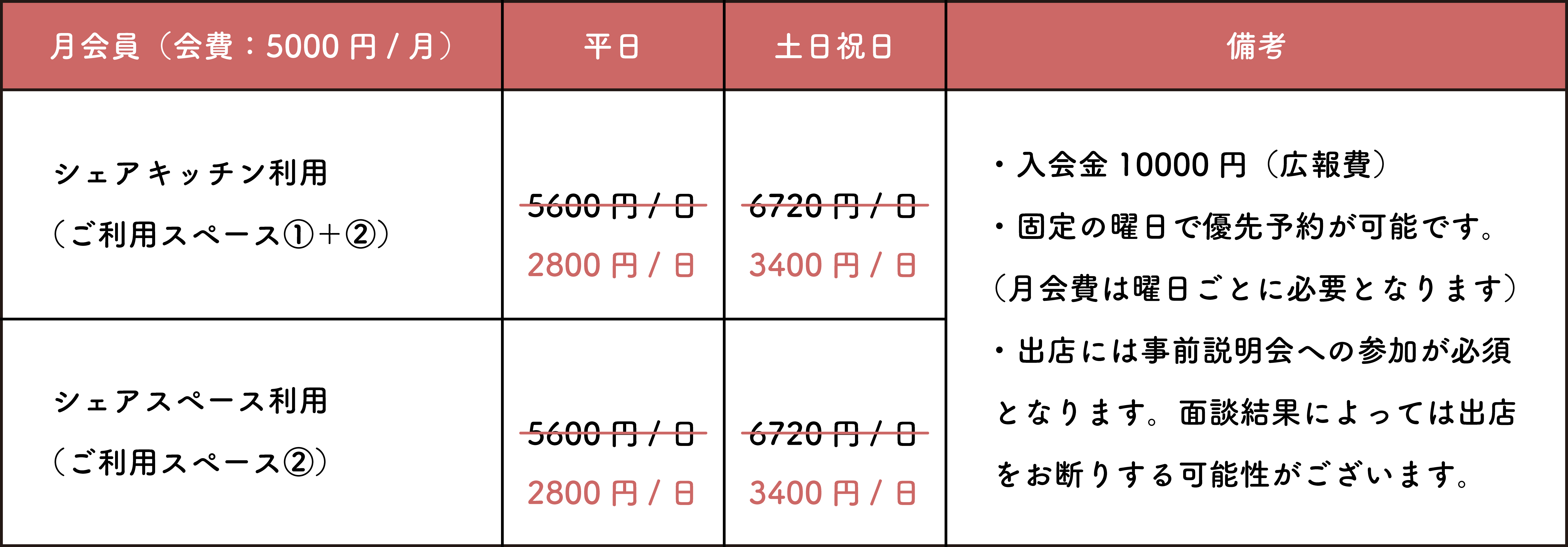 月額料金