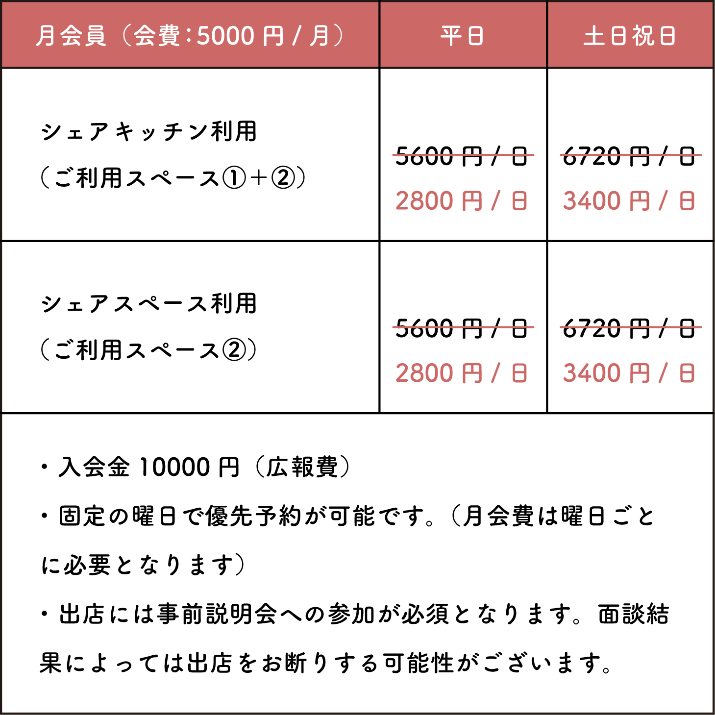 月額料金