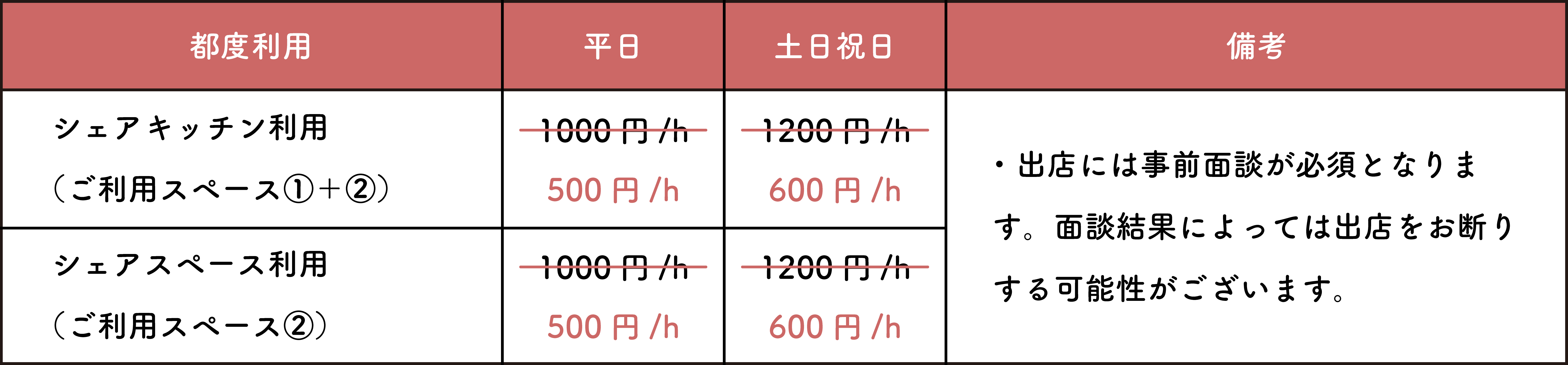 都度料金