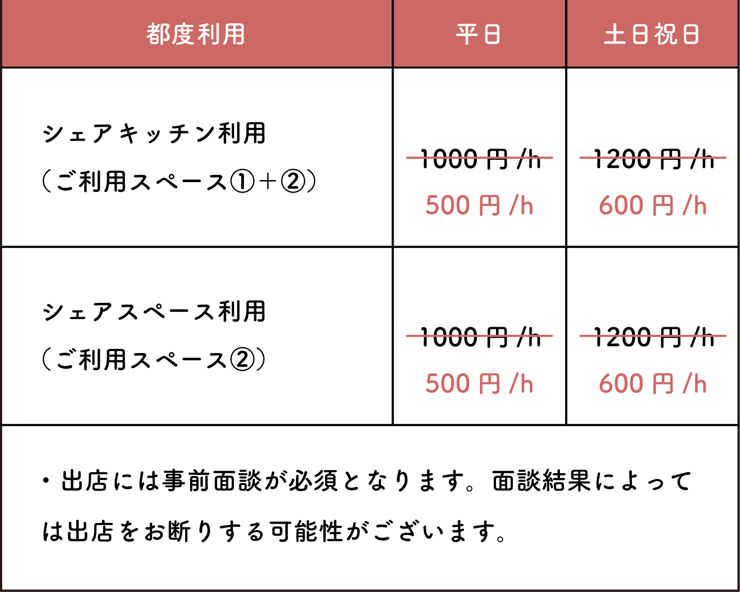 都度料金